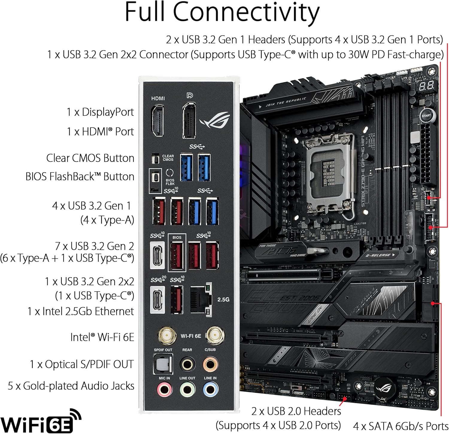 Placa base ASUS ROG STRIX Z790 - X870E Atx Motherboard reseña y precio